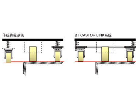 BT Castor Link